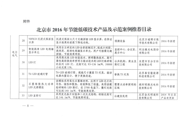产品进入发改委推荐目录2